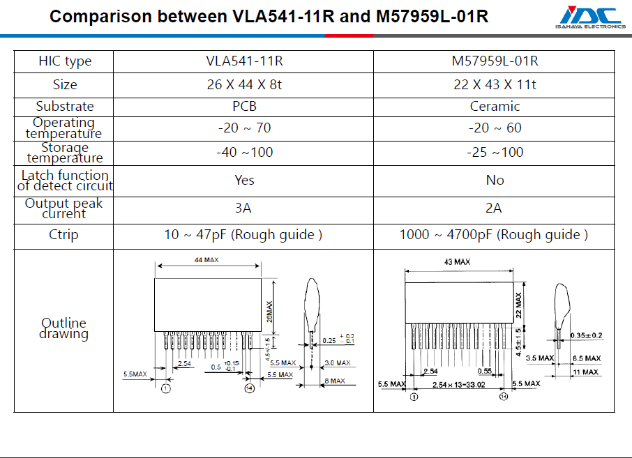 VLA541与M57959对比.png